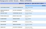 Prima, girone D Prima, girone D